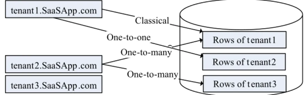 Figure 5.2 Threat model