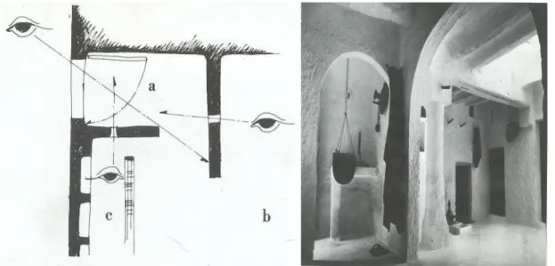 Figure 21: Hiérarchie spatiale et conservation d’intimité dans la maison du M’ZAB. 