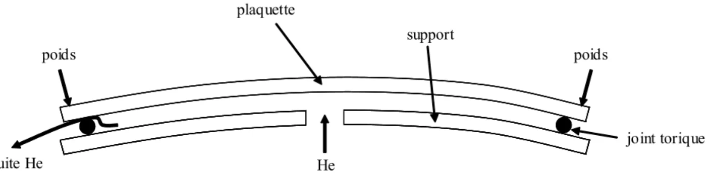 Figure 39 : Schéma du support présent dans le bâtit de gravure. 