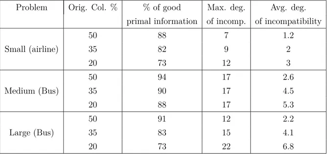 Table 4.5 Information on initial solutions