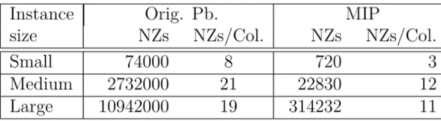 Table 5.1 ISUD vs. ZOOM (nonzeros)