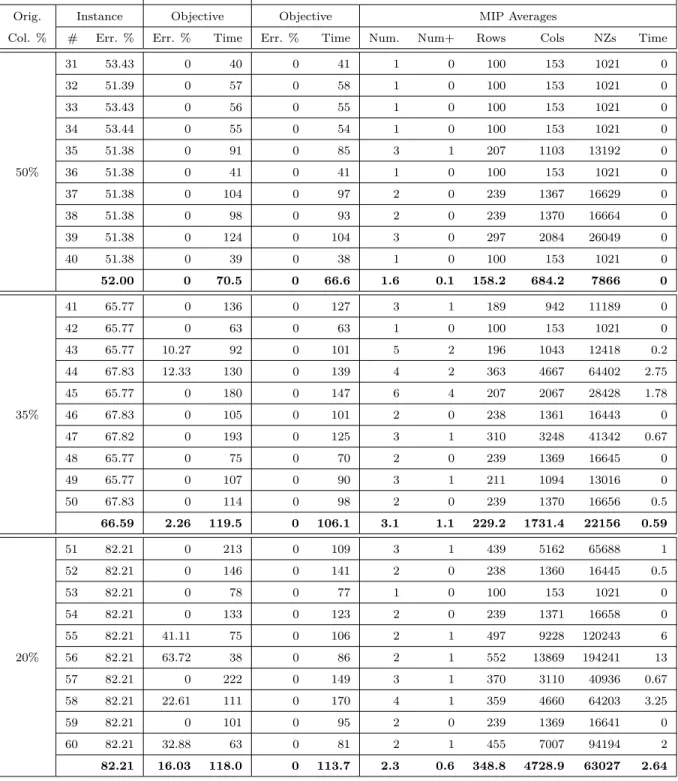Table 5.3 ISUD vs. ZOOM (medium instances)