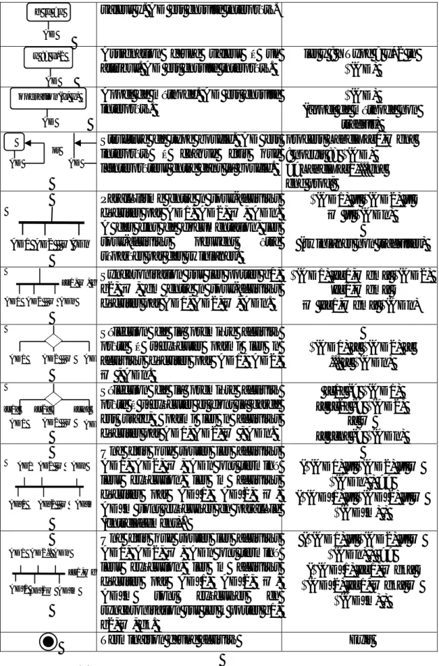 Tableau A. Opérateurs non temporels des diagrammes d’activité TURTLE                                                   