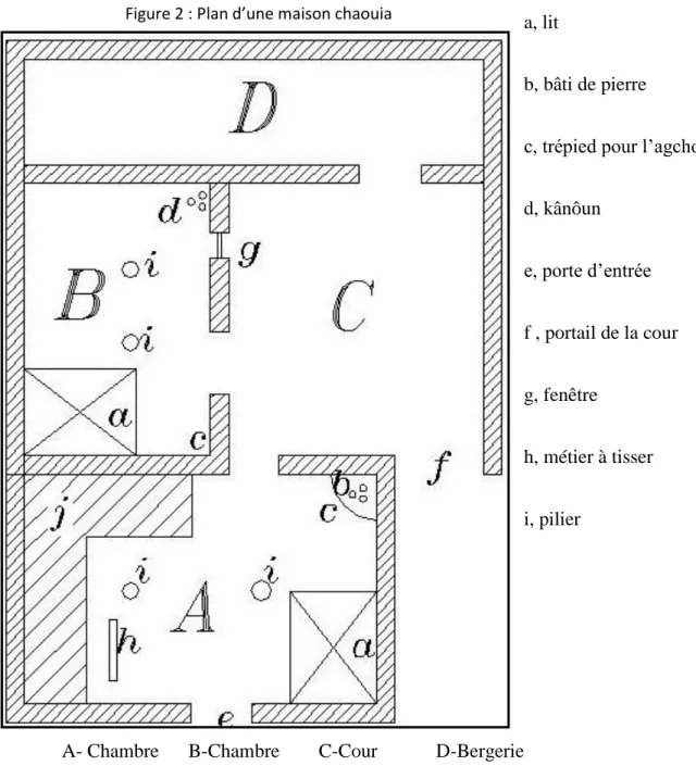 Figure 2 : Plan d’une maison chaouia 