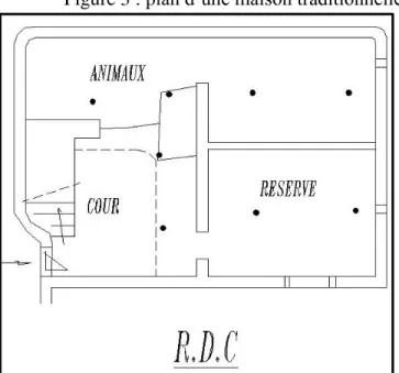 Figure 3 : plan d‟une maison traditionnelle 