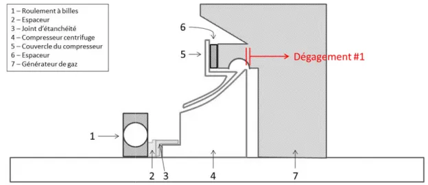Figure 2 : Dégagement #1