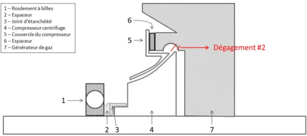 Figure 3 : Dégagement #2