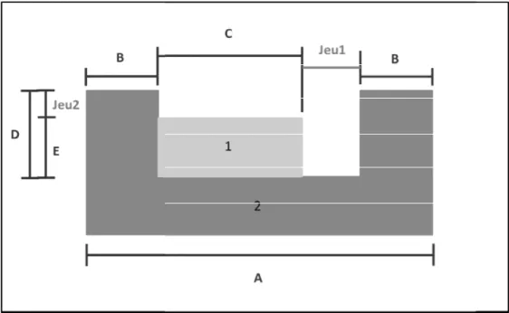Figure 2.1 : Schéma de chaîne de cotes