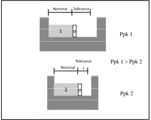 Figure 3.1 : Principe du Ppk