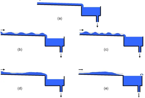 Fig. 1.14  Illustration de l'impact de la LRD du trac sur le processus de perte