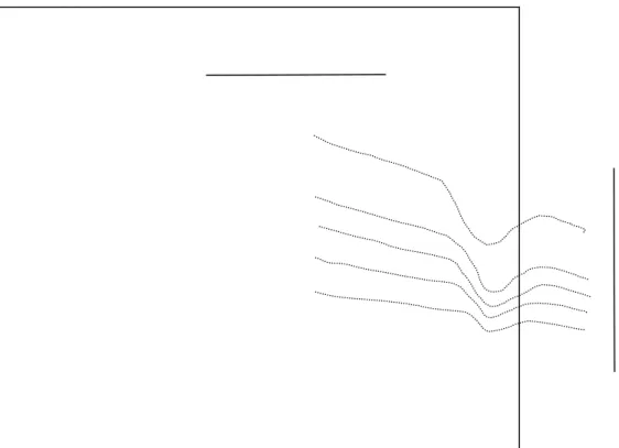 Figure 9: voltage V max  as a function of solution pH for different capacitances C  