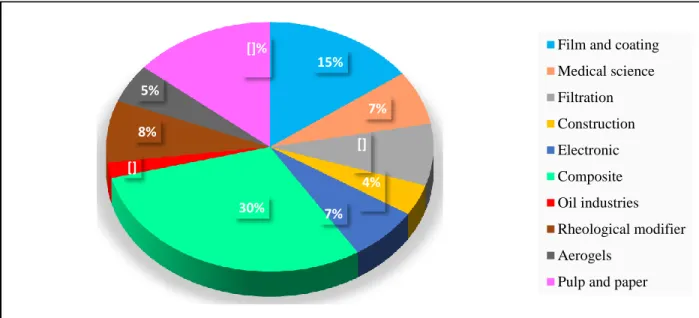 Figure 2.8.Forcasting of CNC demand in 2017 in different application fields  (adapted from [88])