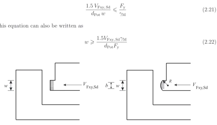 Figure 2.5 Flat and curved contact surface