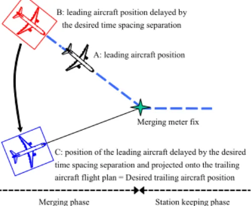 Table 1. Aircraft types 