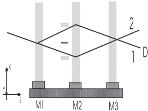 FIG. 2: Schematic drawing of the capacitor. The septum is parallel to the z-axis and the electrodes are located at x = ±h ≈ 2 mm