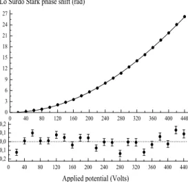 FIG. 5: Relative fringe visibility V/V 0 (with V 0 = 62%) as