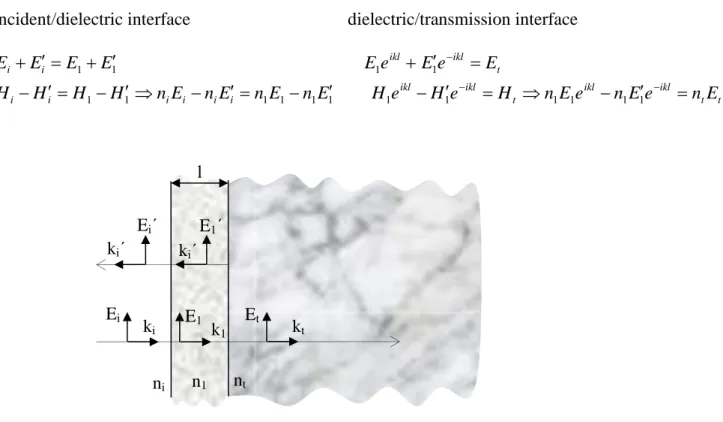 Figure 2-1: Wave vectors and their associated electric fields for the normal incidence case on a  single dielectric layer 