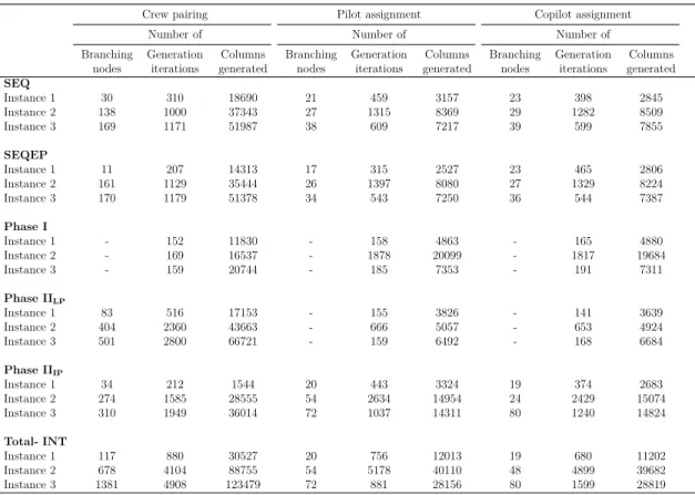 Table 4.7 Results