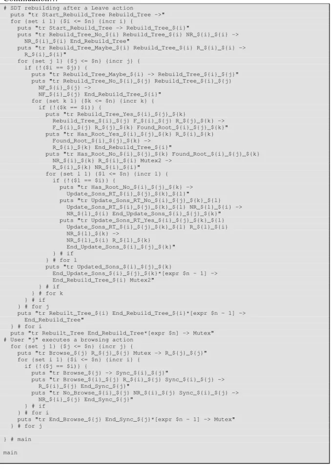 Figure 59. Script Tcl de génération du réseau de Petri complet 