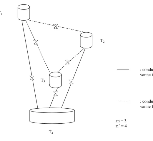 Figure 27 : Index n° 9 