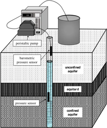 Figure 4.1: Schematic of the CH test in MW installed in the sand tank.  4.3.2  Sorel site installed with MWs 