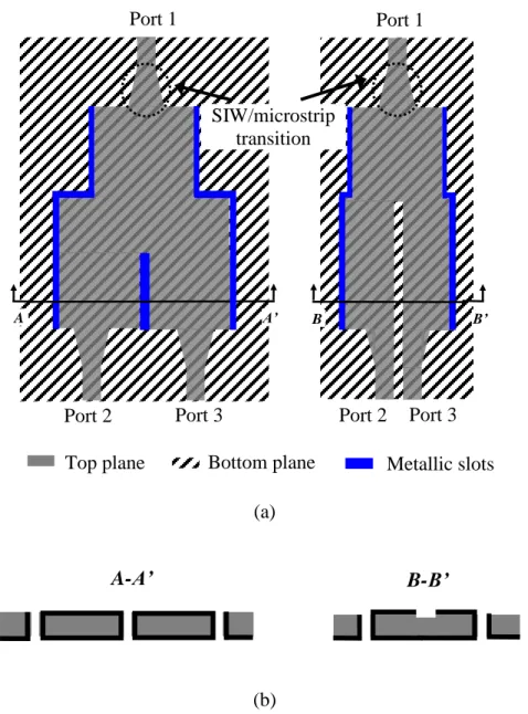 Figure  2.1:  (a)  Top  view  and  (b)  Cross-sectional  view  of  the  conventional  H-plane  SIW  power  divider and the proposed HMSIW power divider 