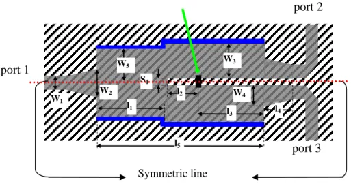 Figure  2.3:  Physical  dimensions  of  the  experimental  prototype  of  the  proposed  HMSIW  power  divider (w1 = 0.6 mm, w2 = 1.4 mm, w3 = 2.8 mm, w 4  = 1.13 mm, w 5  = 2.7 mm, l 1  = 5 mm, l 2  =  2.1 mm, l 3  = 3.1 mm, l 4  = 2.4 mm, l 5  = 10.5 mm,