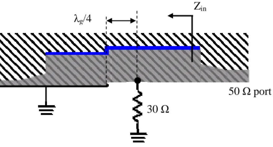 Figure 2.4: Odd-mode decomposition of the proposed HMSIW Wilkinson power divider 30 Ω 