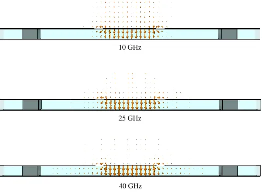 Figure 3.5: Transverse electric field of the first normal mode at various frequencies 