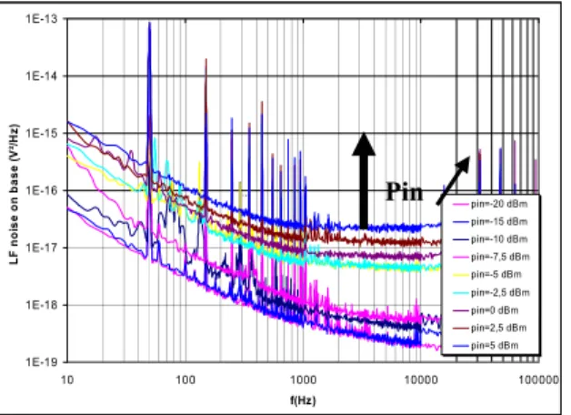 Figure 4  : LF equivalent input voltage noise 