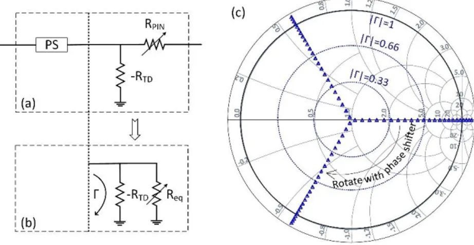 Figure 3.1:  Diagram of electronic tuner: it consists of a wideband NLTL-based phase shifter and  an impedance tuning circuit