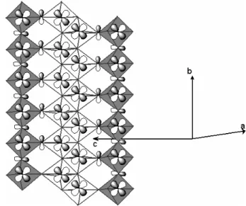 FIG. 5: Magnetic orbitals of the V1 zig-zag chains and p or- or-bitals of the bridging oxygen atoms involved in the  media-tion of the V1 magnetic orbitals interaction