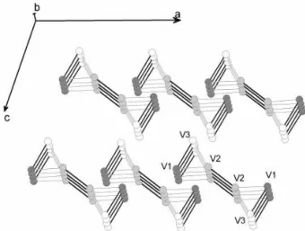 FIG. 7: Structure of the dominant interactions in the β- β-AV6O15 compounds. Strong intra-ladder interactions are in dark gray, while inter-ladder interaction are pictured in light gray.