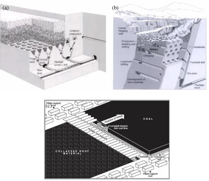 Fig. 2-7(b) shows the schematic diagram of sublevel caving. It is suitable for competent ore bodies,  which are large and steeply dipping
