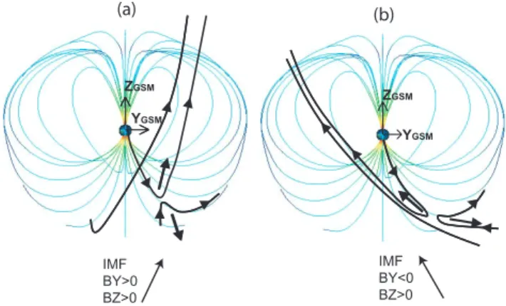 Fig. 9. Reconnection configuration for the two orientations of IMF. (a) IMF B Z > 0, B Y > 0, (b) IMF B Z > 0, B Y < 0