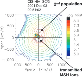 Fig. 5. SC/3 ion distribution function on the (V ⊥, Vk) plane at 09:51:02 UT when the spacecraft is in the current sheet