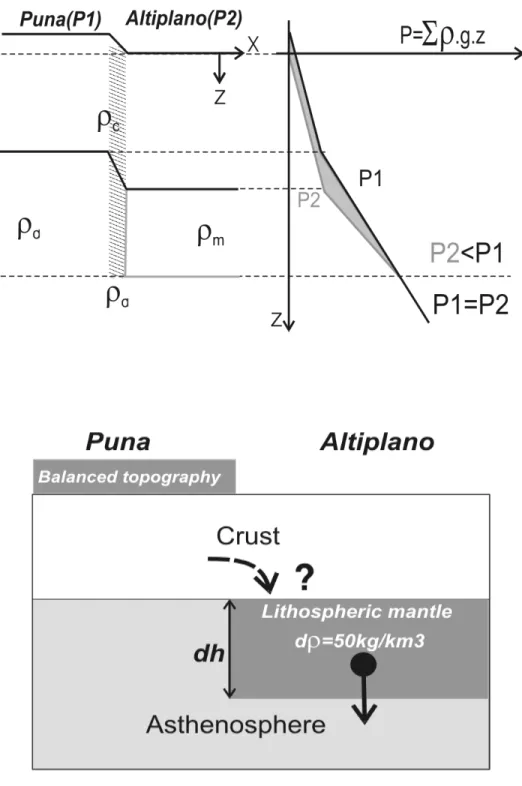 FIGURE 3 -ab