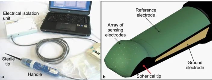 Figure  2.9:  a)  The  Arthro-BST  device  for  measuring  cartilage  streaming  potentials