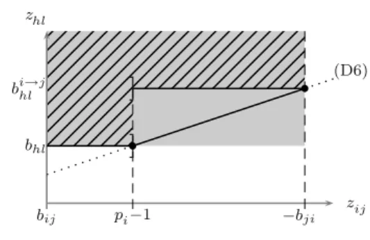 Figure 2 Projection of  in the z ij  z hl -Plane