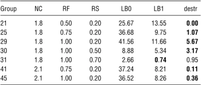 Table 4 Compared Results on the “Hard” KSD30 instances