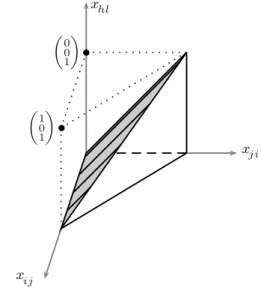 Figure 1 Cut x j i ≤ x hl as a Facet of X 