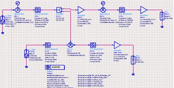 Figure 3.4. System simulation in ADS.  Table 3.4. System simulation results of transmitter