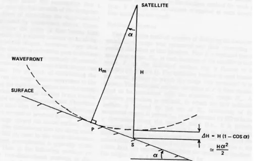 Figure 3-9: Description schématique de l'erreur de pente pour une surface  d'inclinaison  α.