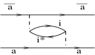 FIG. 5: Leading non local contribution to the on-site effective repulsion integral between two electrons in the same orbital.