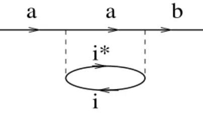 FIG. 8: Leading non local dynamical contribution to the effec- effec-tive hopping t ab .