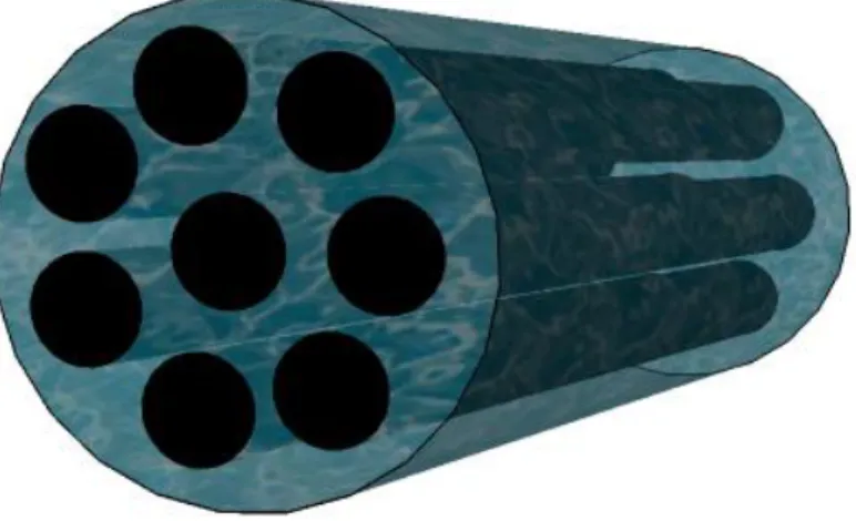 Figure 5.2 : Modèle simplifié d'une grappe de combustible dans un CANDU-SCWR. 