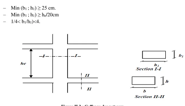 Figure II.3 : Coffrage des poteaux. 