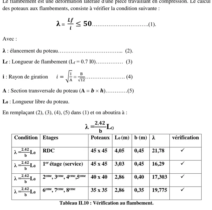 Tableau II.10 : Vérification au flambement. 