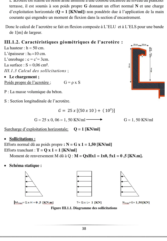 Figure III.1.1. Diagramme des sollicitations 