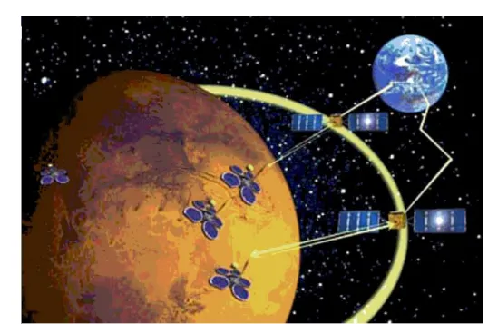 Fig. 4.2 – Mode de communication entre les sondes et la Terre